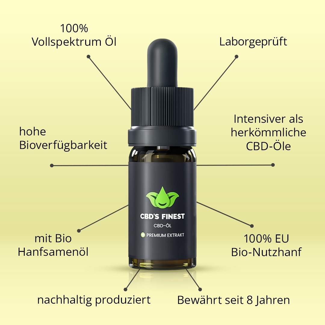 3 x CBD-Öl 40% 10ml – Bild 3